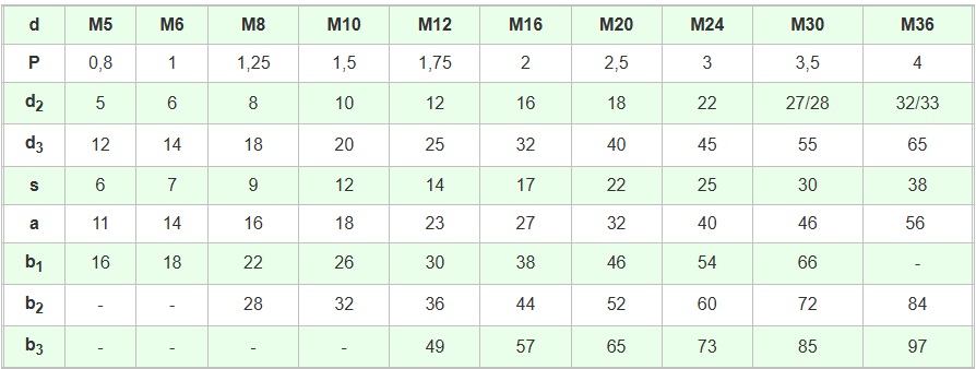 Таблица Болт откидной  5х35 DIN 444 / ГОСТ 3033-79  цинк