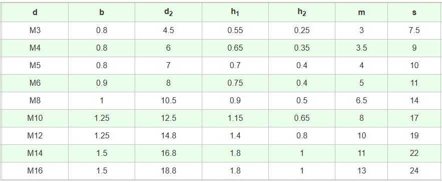 Таблица Гайка М12 приварная DIN929