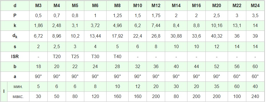 Таблица Винт потай с внутренним шестигранником DIN 7991 (ГОСТ 17475,ISO 10642)